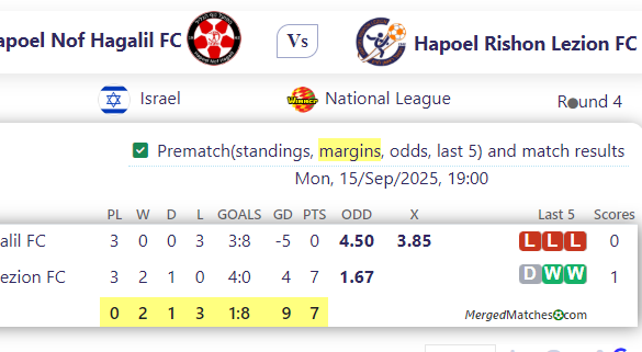 Hapoel Nof Hagalil FC Vs Hapoel Rishon Lezion FC screenshot