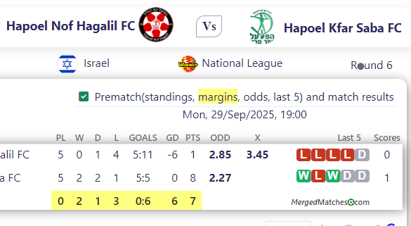 Hapoel Nof Hagalil FC Vs Hapoel Kfar Saba FC screenshot