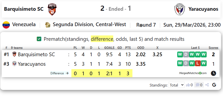 Barquisimeto SC Vs Yaracuyanos screenshot