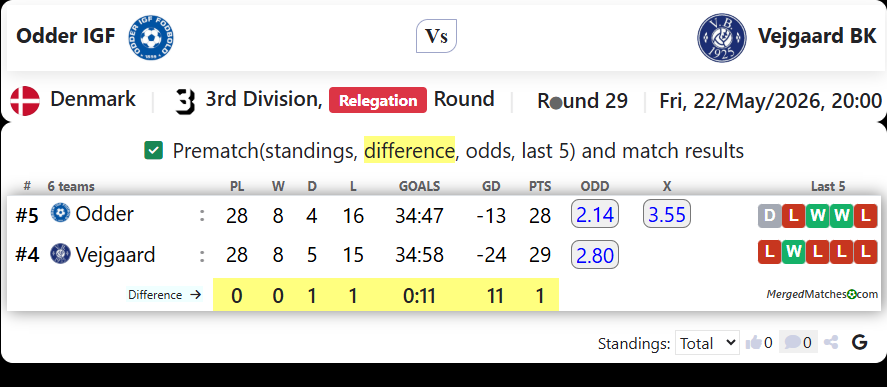 Odder IGF Vs Vejgaard BK screenshot