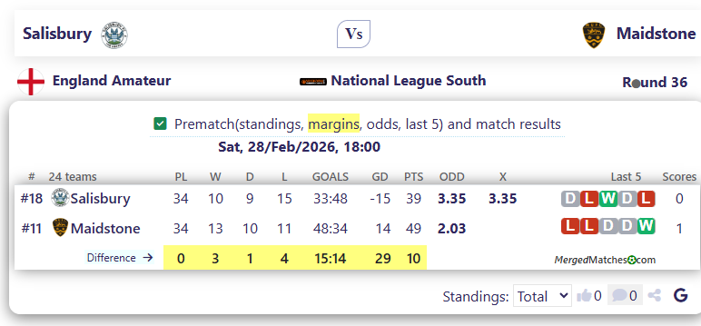 Salisbury Vs Maidstone screenshot