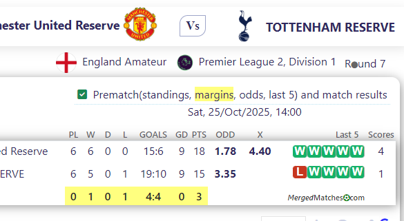Manchester United Reserve Vs TOTTENHAM RESERVE screenshot