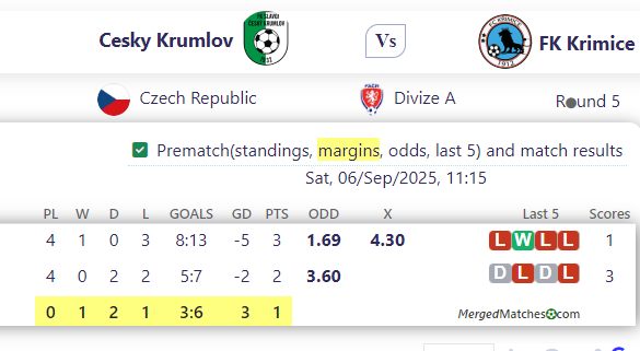 Cesky Krumlov Vs FK Krimice screenshot
