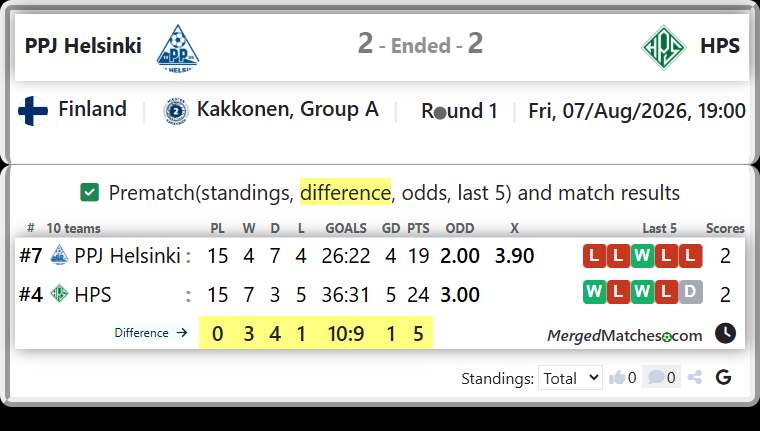 PPJ Helsinki Vs HPS screenshot