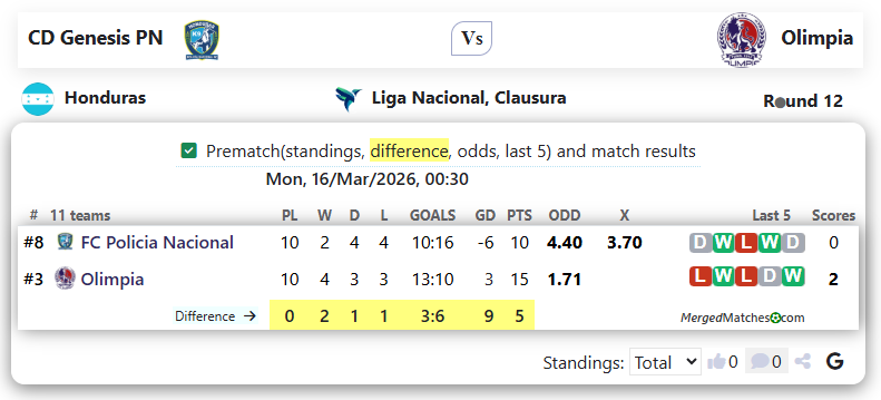 CD Genesis PN Vs Olimpia screenshot