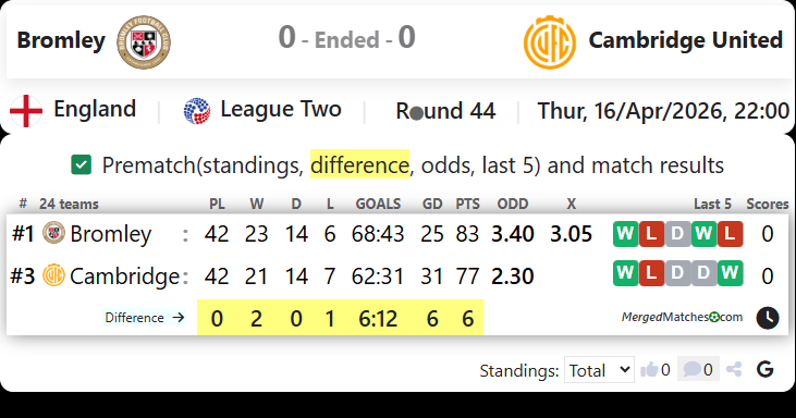 Bromley Vs Cambridge United screenshot