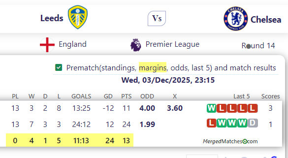 Leeds Vs Chelsea screenshot