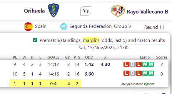 Orihuela Vs Rayo Vallecano B screenshot