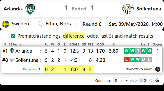 Arlanda Vs Sollentuna screenshot