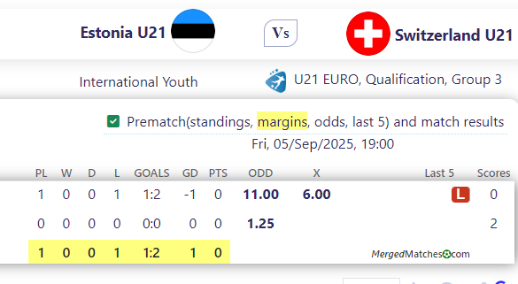 Estonia U21 Vs Switzerland U21 screenshot