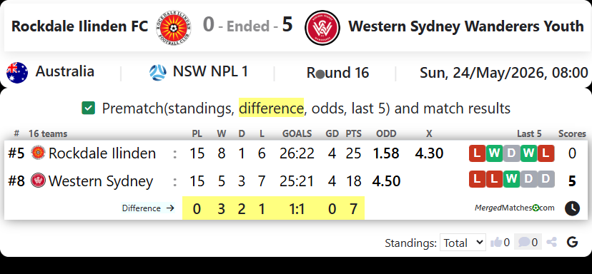 Rockdale Ilinden FC Vs Western Sydney Wanderers screenshot