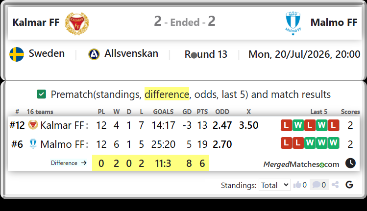 Kalmar FF Vs Malmo FF screenshot