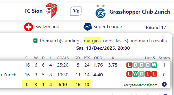 FC Sion Vs Grasshopper Club Zurich screenshot