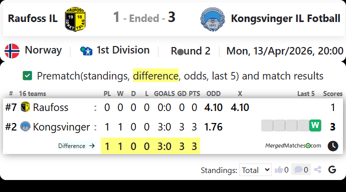 Raufoss IL Vs Kongsvinger IL Fotball screenshot