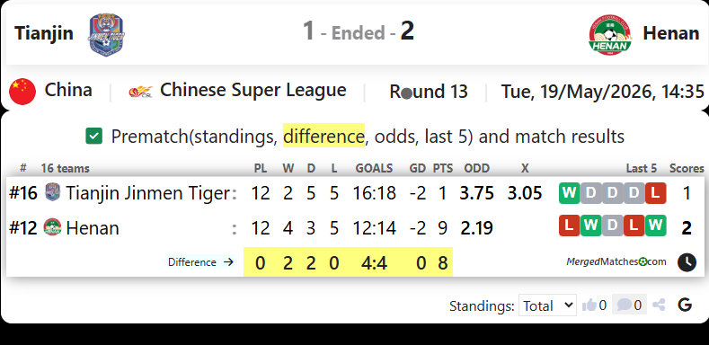 Tianjin Vs Henan screenshot