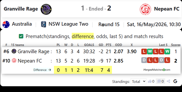 Granville Rage Vs Nepean FC screenshot