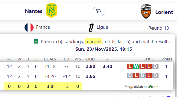Nantes Vs Lorient screenshot