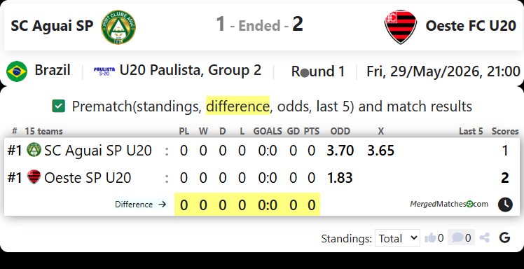 SC Aguai SP Vs Oeste FC U20 screenshot