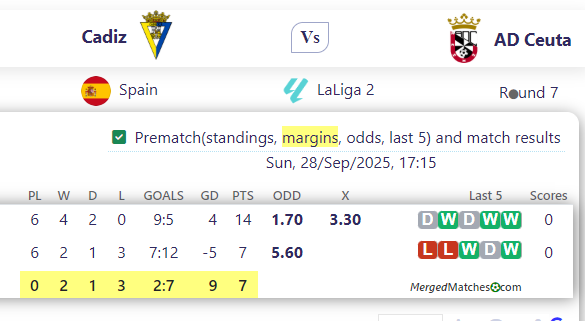 Cadiz Vs AD Ceuta screenshot