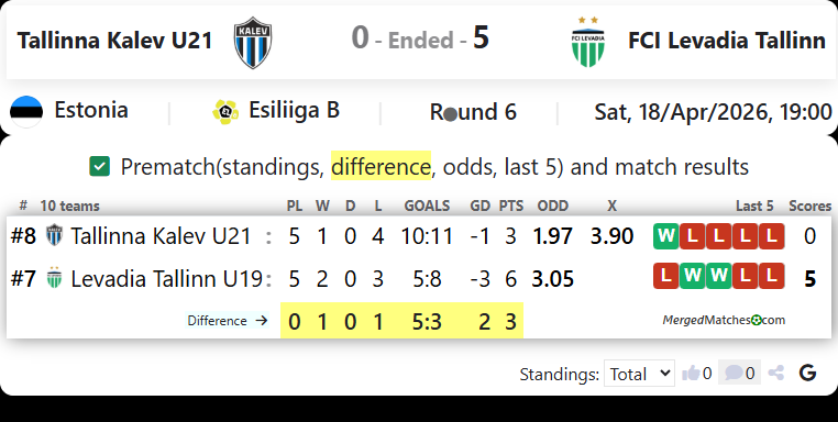 Tallinna Kalev U21 Vs FCI Levadia Tallinn screenshot