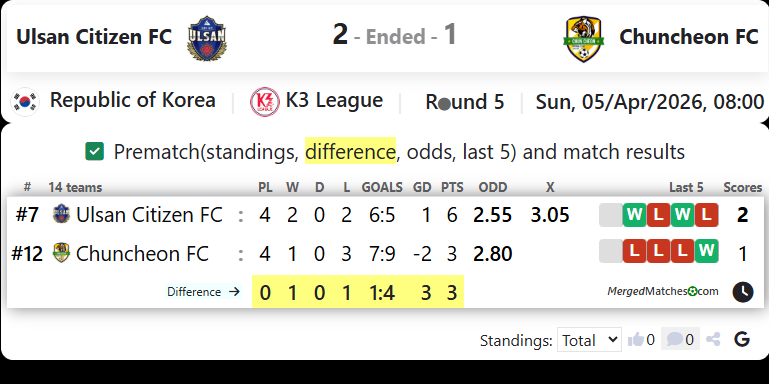 Ulsan Citizen FC Vs Chuncheon FC screenshot