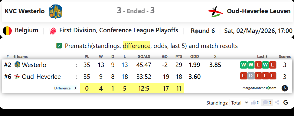 KVC Westerlo Vs Oud-Heverlee Leuven screenshot