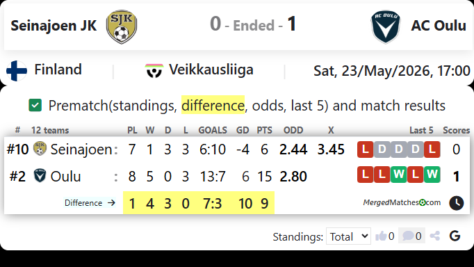 Seinajoen JK Vs AC Oulu screenshot