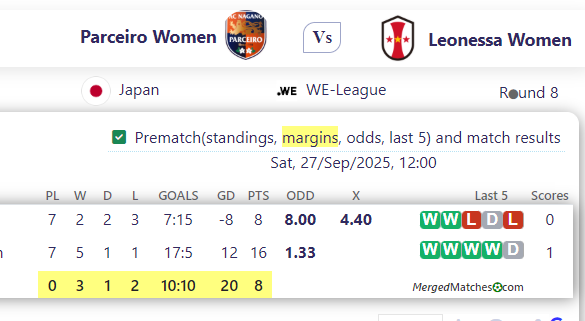 Parceiro Women Vs Leonessa Women screenshot