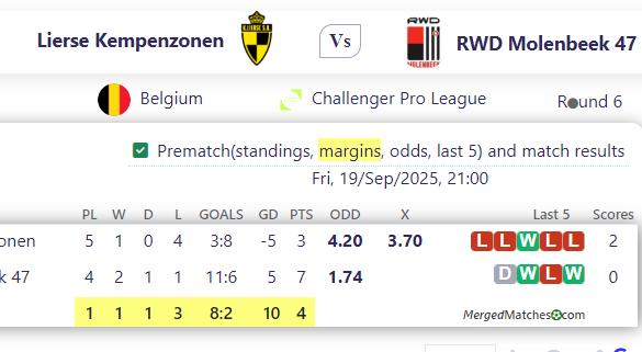 Lierse Kempenzonen Vs RWD Molenbeek 47 screenshot