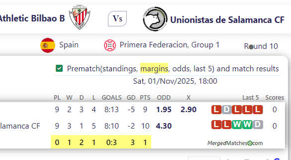 Athletic Bilbao B Vs Unionistas de Salamanca CF screenshot
