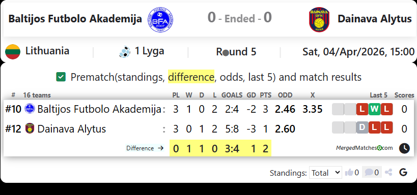 Baltijos Futbolo Akademija Vs Dainava Alytus screenshot