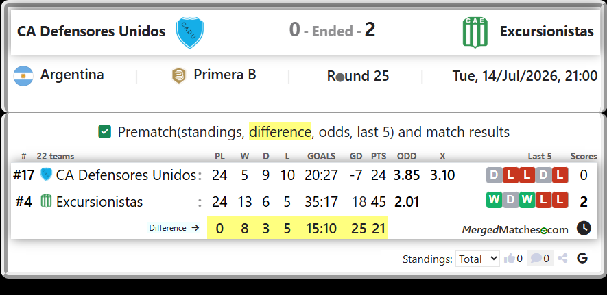 CA Defensores Unidos Vs Excursionistas screenshot
