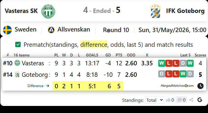 Vasteras SK Vs IFK Goteborg screenshot