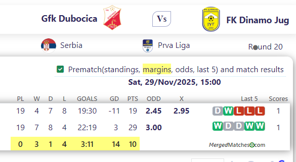 Gfk Dubocica Vs FK Dinamo Jug screenshot