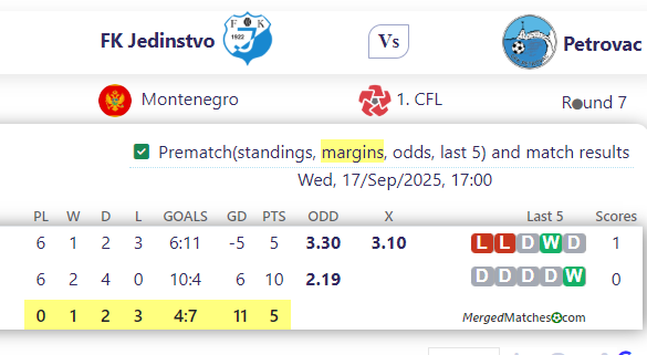 FK Jedinstvo Vs Petrovac screenshot