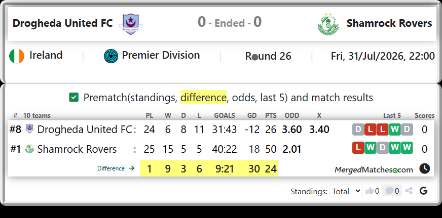 Drogheda United FC Vs Shamrock Rovers screenshot