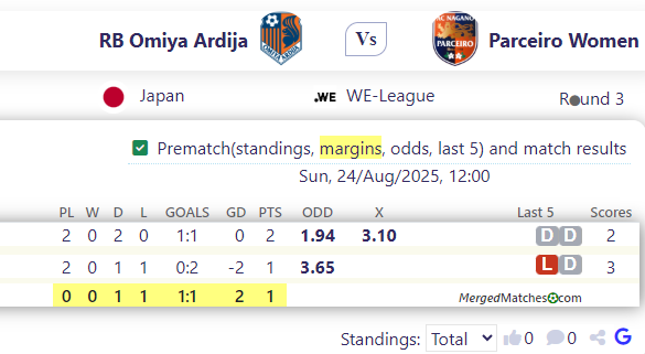 RB Omiya Ardija Vs Parceiro Women screenshot