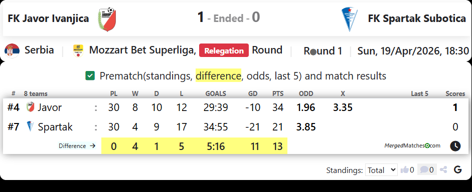 FK Javor Ivanjica Vs FK Spartak Subotica screenshot
