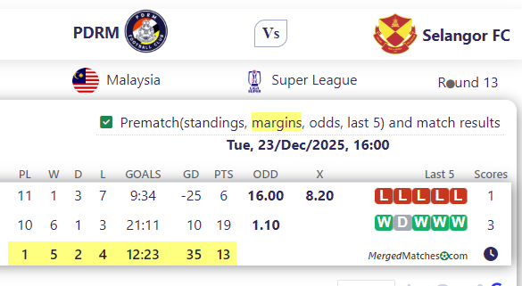 PDRM Vs Selangor FC screenshot