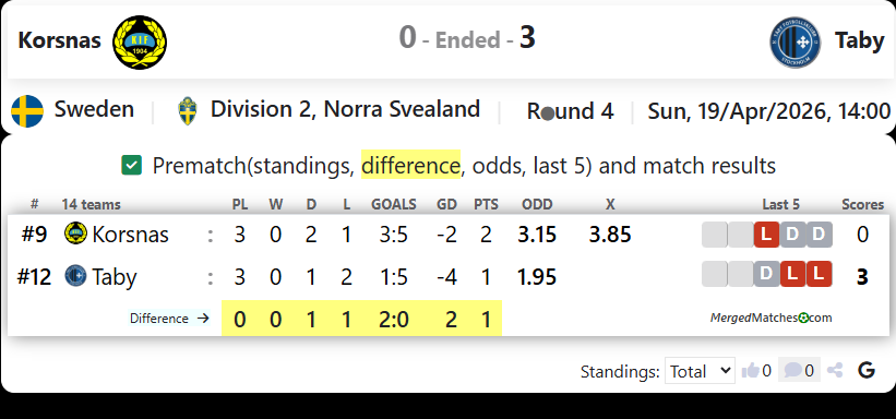 Korsnas IF FK Vs Taby FK screenshot