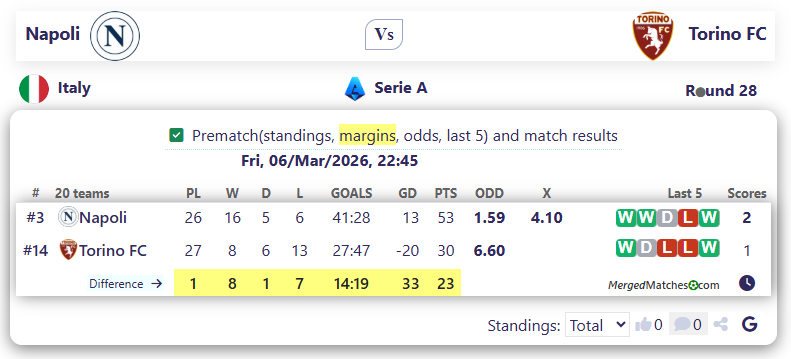 Napoli Vs Torino FC screenshot