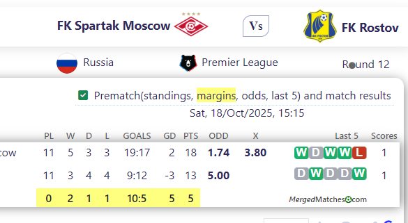 FK Spartak Moscow Vs FK Rostov screenshot
