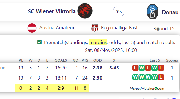 SC Wiener Viktoria Vs Donau screenshot