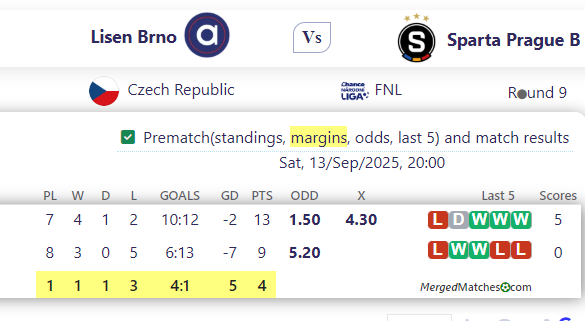 Lisen Brno Vs Sparta Prague B screenshot