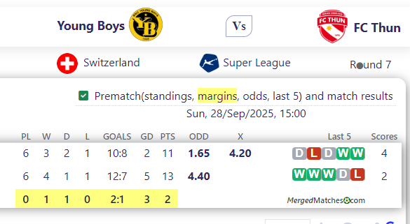 Young Boys Vs FC Thun screenshot