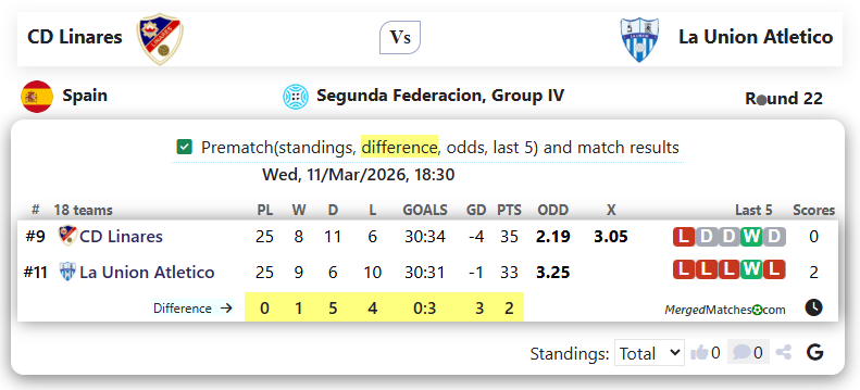 CD Linares Vs La Union Atletico screenshot