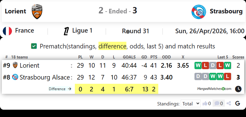 Lorient Vs Strasbourg screenshot