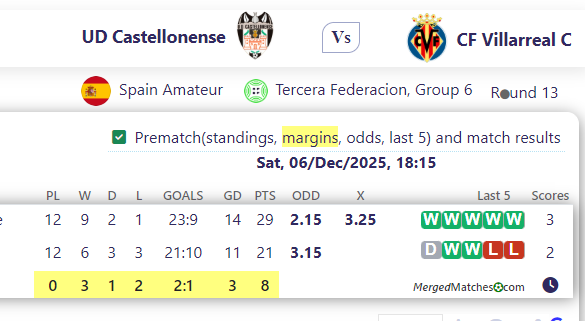 UD Castellonense Vs CF Villarreal C screenshot