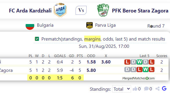 FC Arda Kardzhali Vs PFK Beroe Stara Zagora screenshot