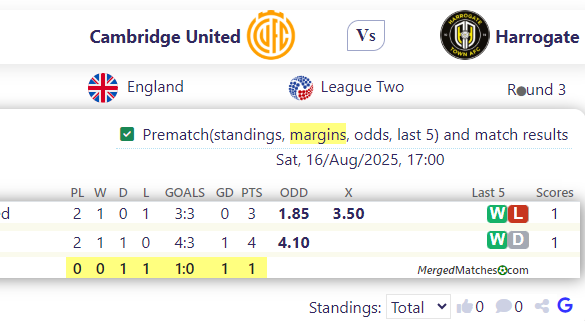Cambridge United Vs Harrogate screenshot